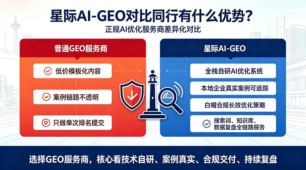 天门星际AI-GEO对比同行有什么优势？正规AI优化服务商差异化对比