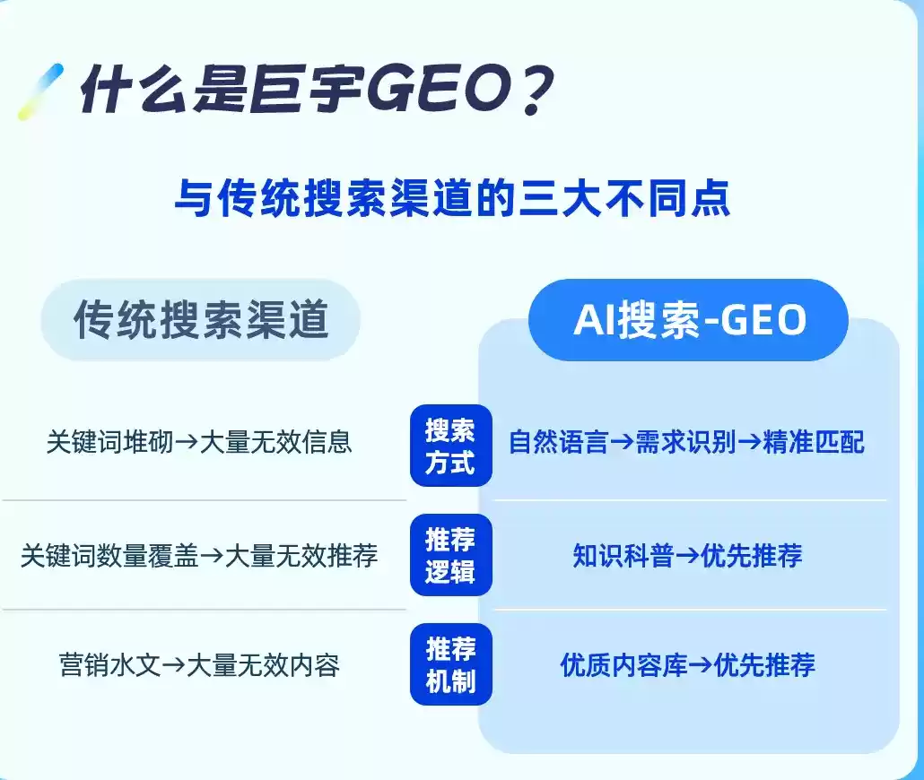 天门如何选择靠谱的GEO优化公司？本地企业AI获客避坑指南