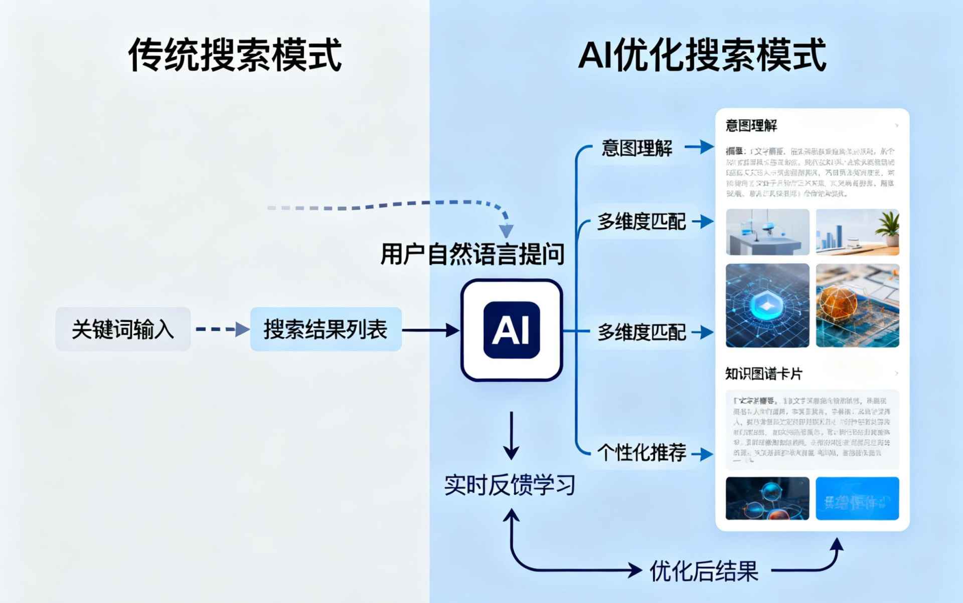 天门哪些行业适合做GEO优化？企业AI获客适配行业全解析