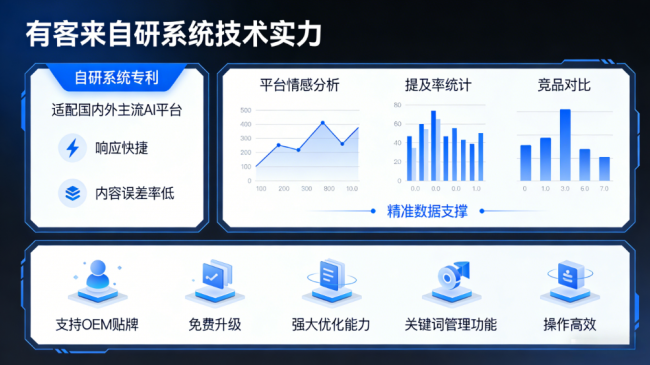 天门星际AI-GEO对比同行有什么优势？正规AI优化服务商差异化对比