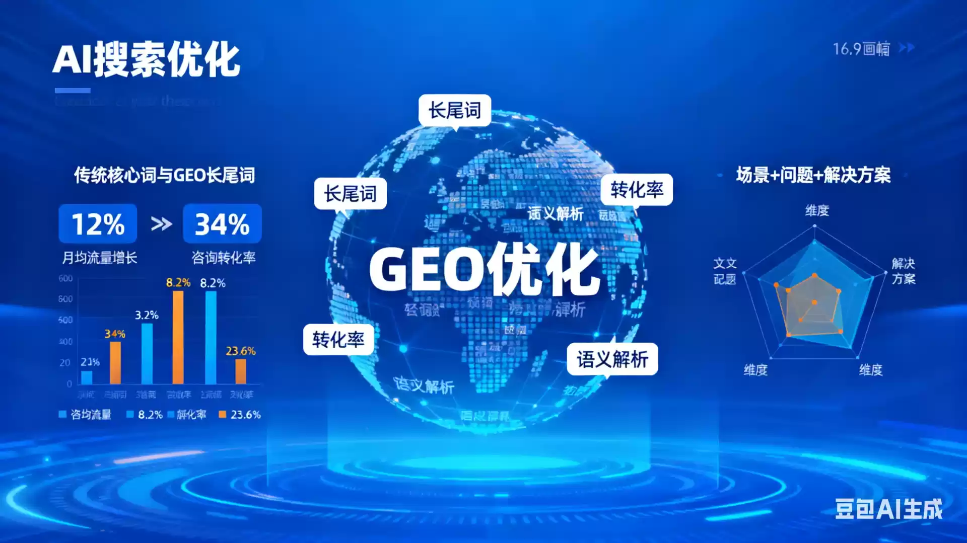 天门企业为什么要做GEO优化？AI时代品牌长效获客核心优势解析